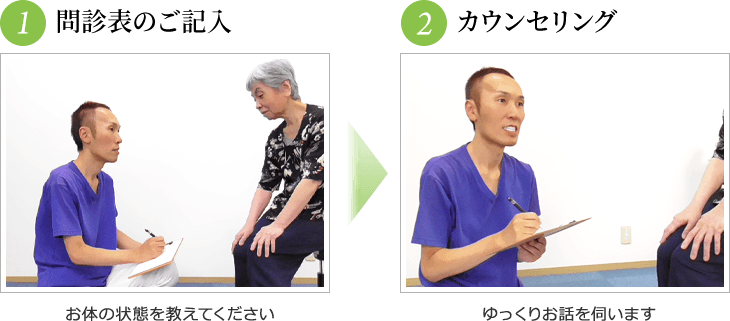 問診表のご記入~カウンセリング