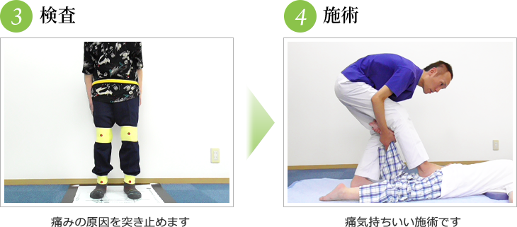 検査~施術